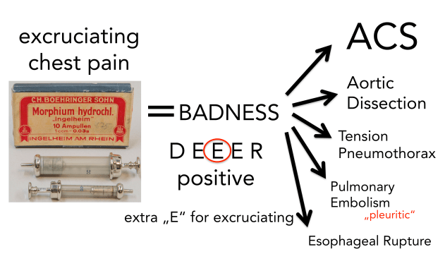 excruciating chest pain 5 badnesses PNG.png
