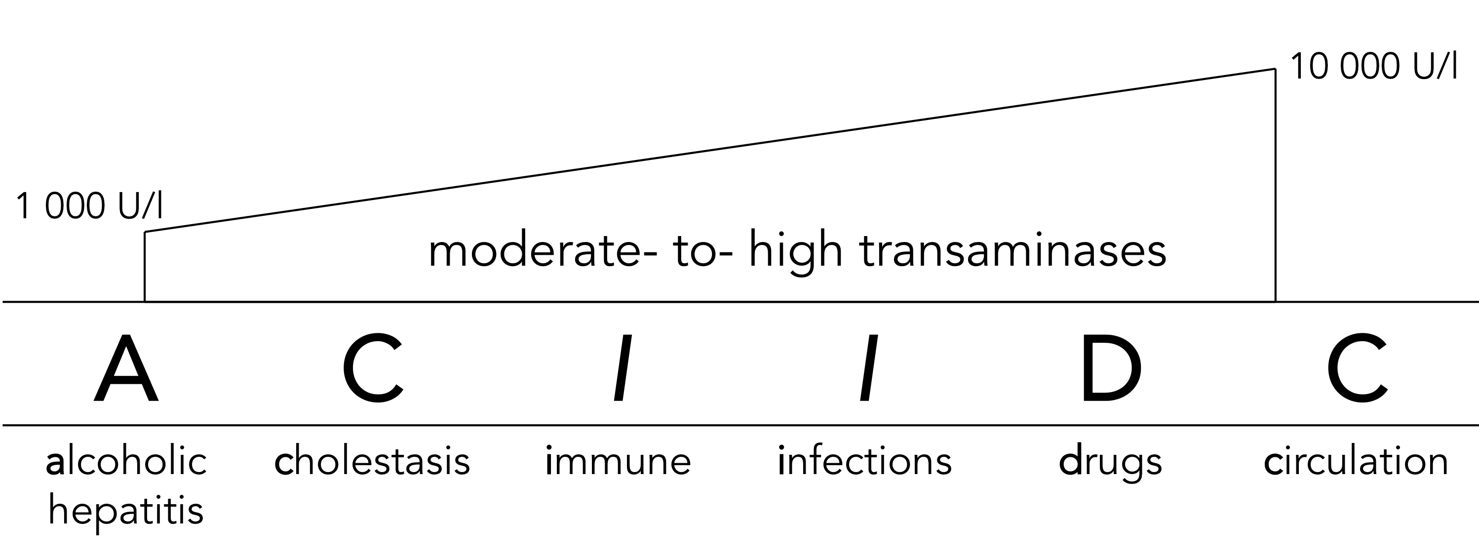 moderate to high tansaminases1.png