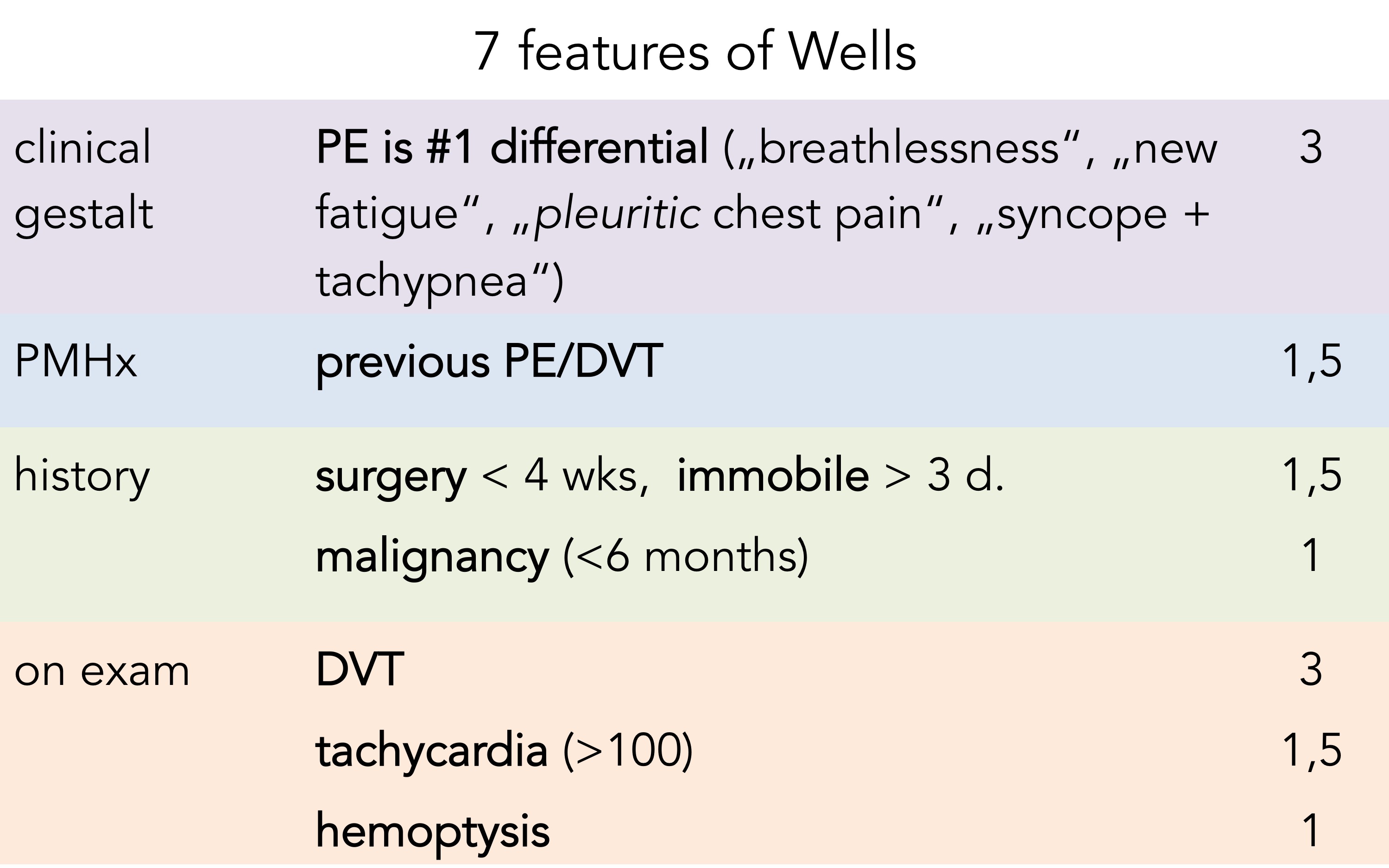 7 features Wells.jpg