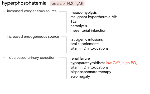 hyperphosphatemia PNG.png