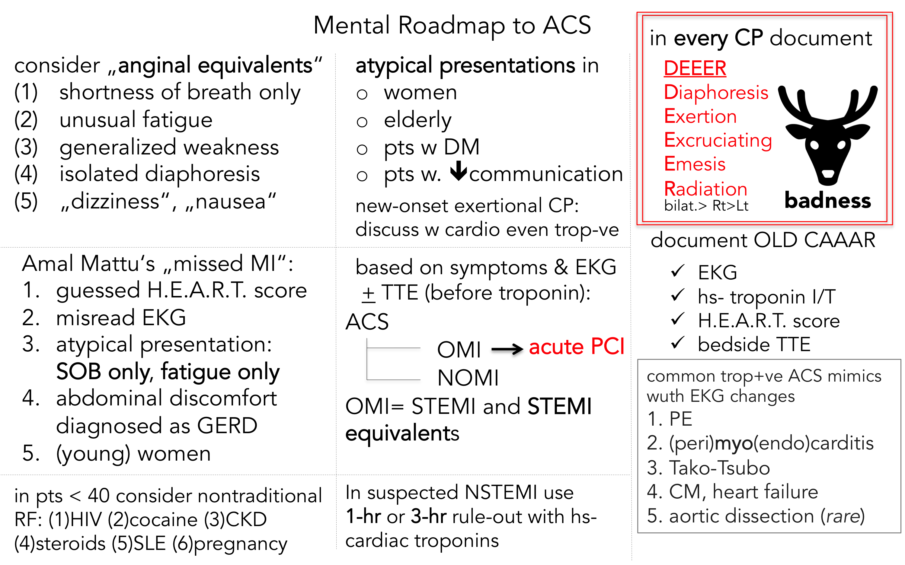 mental road to ACS PNG.png