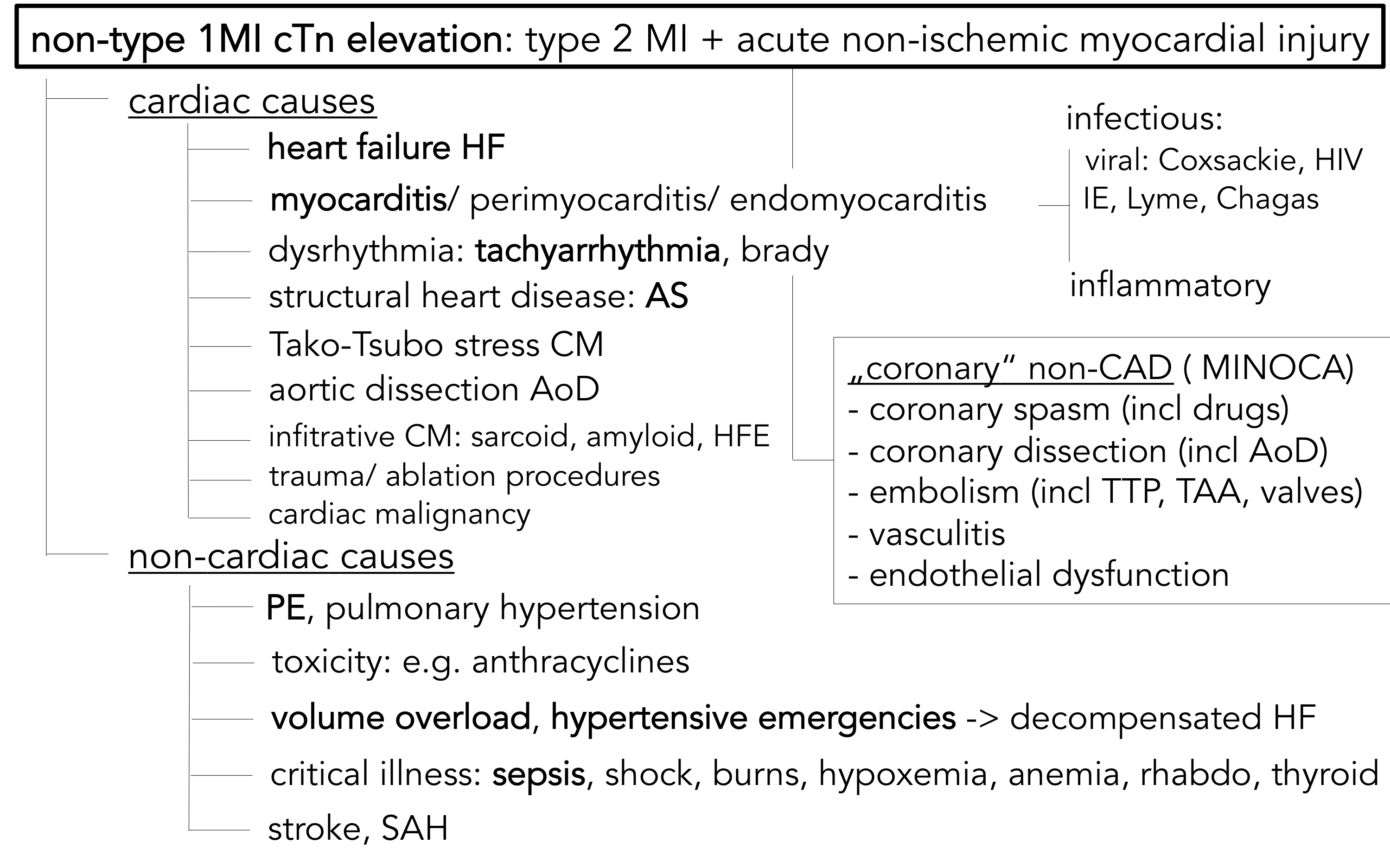troponinemia JK PNG 2.png