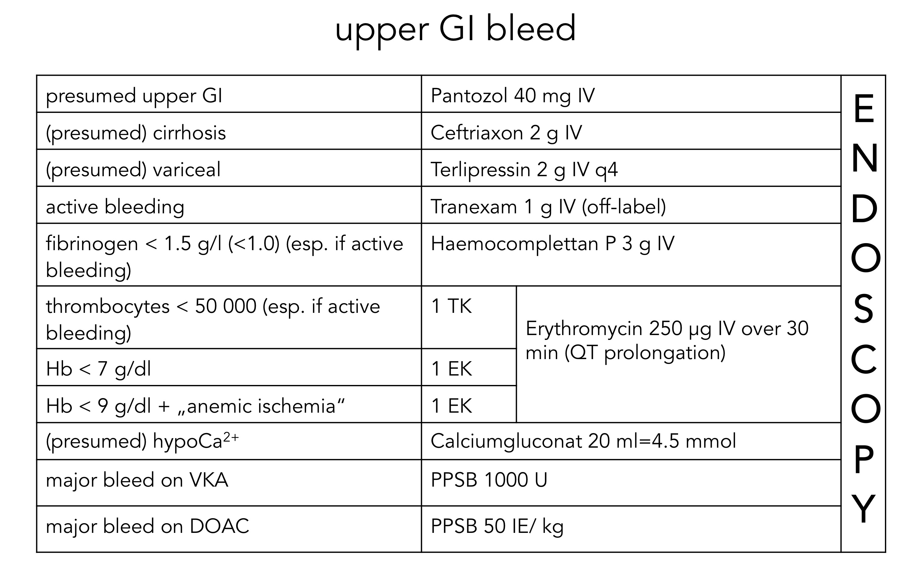 upper GI bleed protocol.jpg