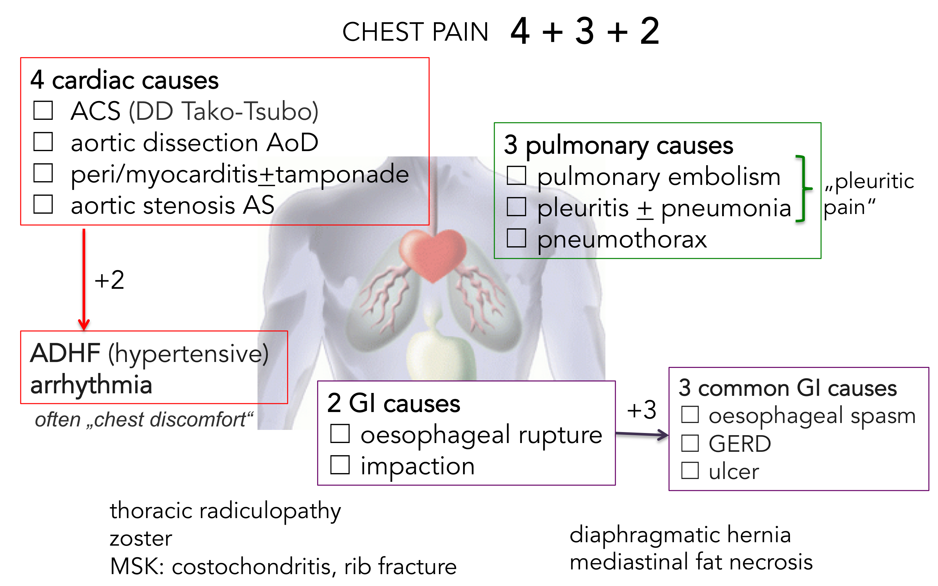 chest pain 4-3-2 PNG.png