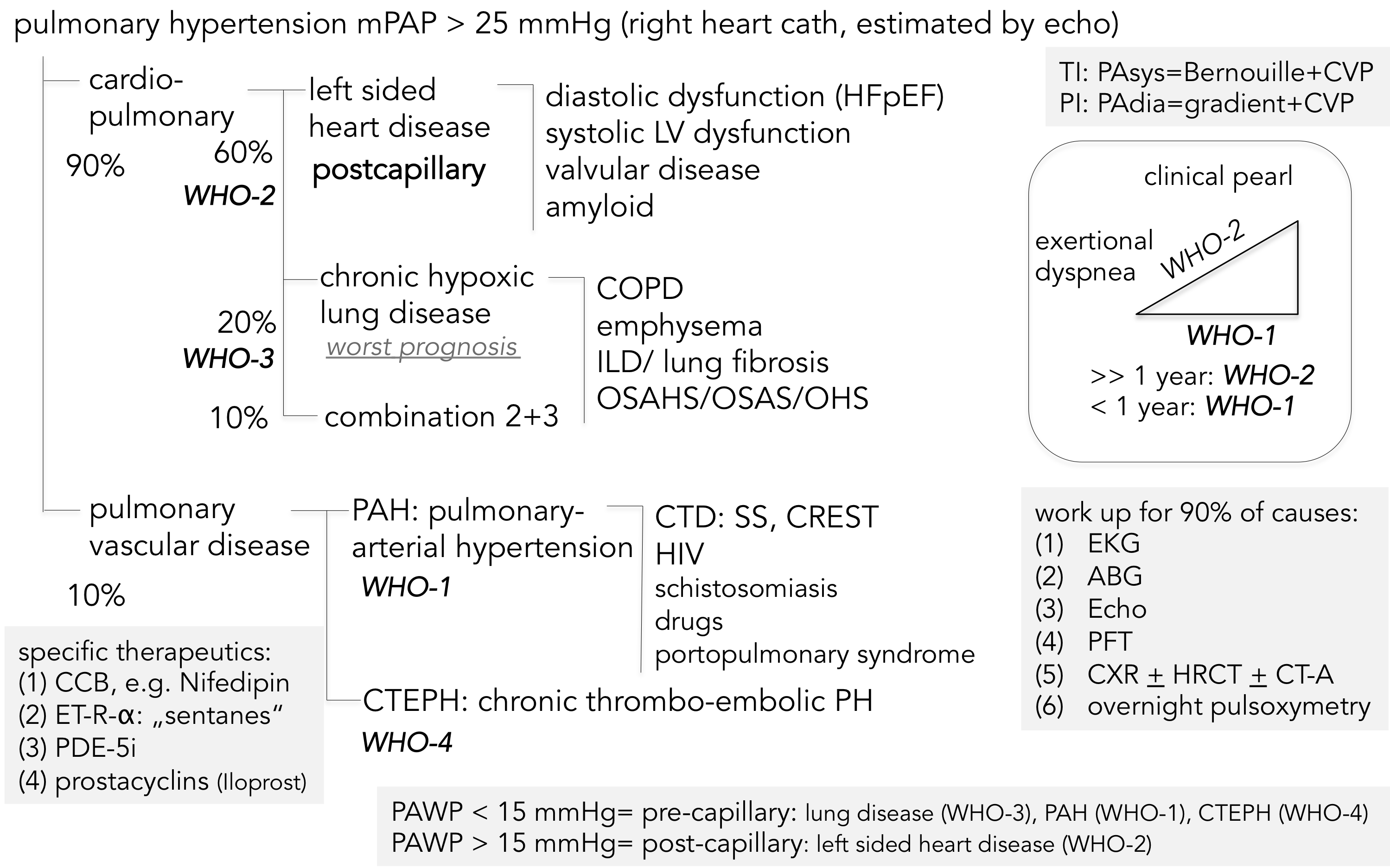 pulmonary hypertension mental roadmap.png