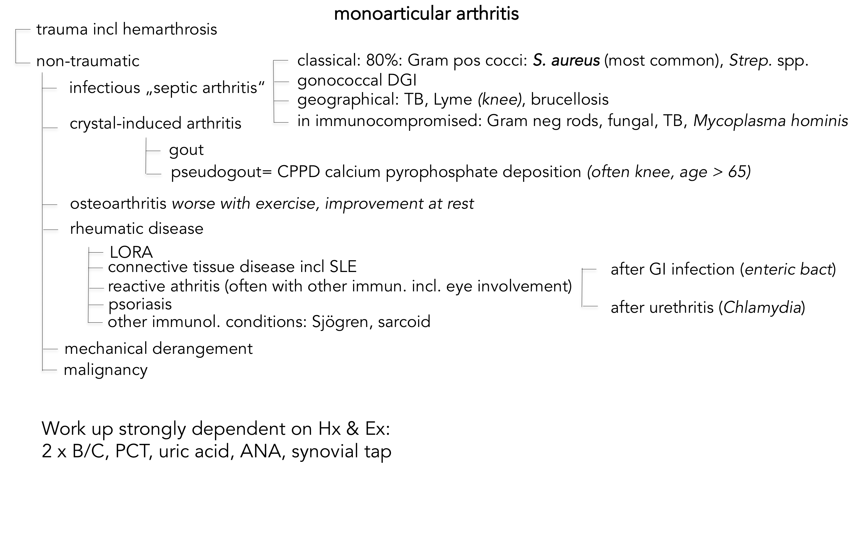 monoarthritis PNG.png