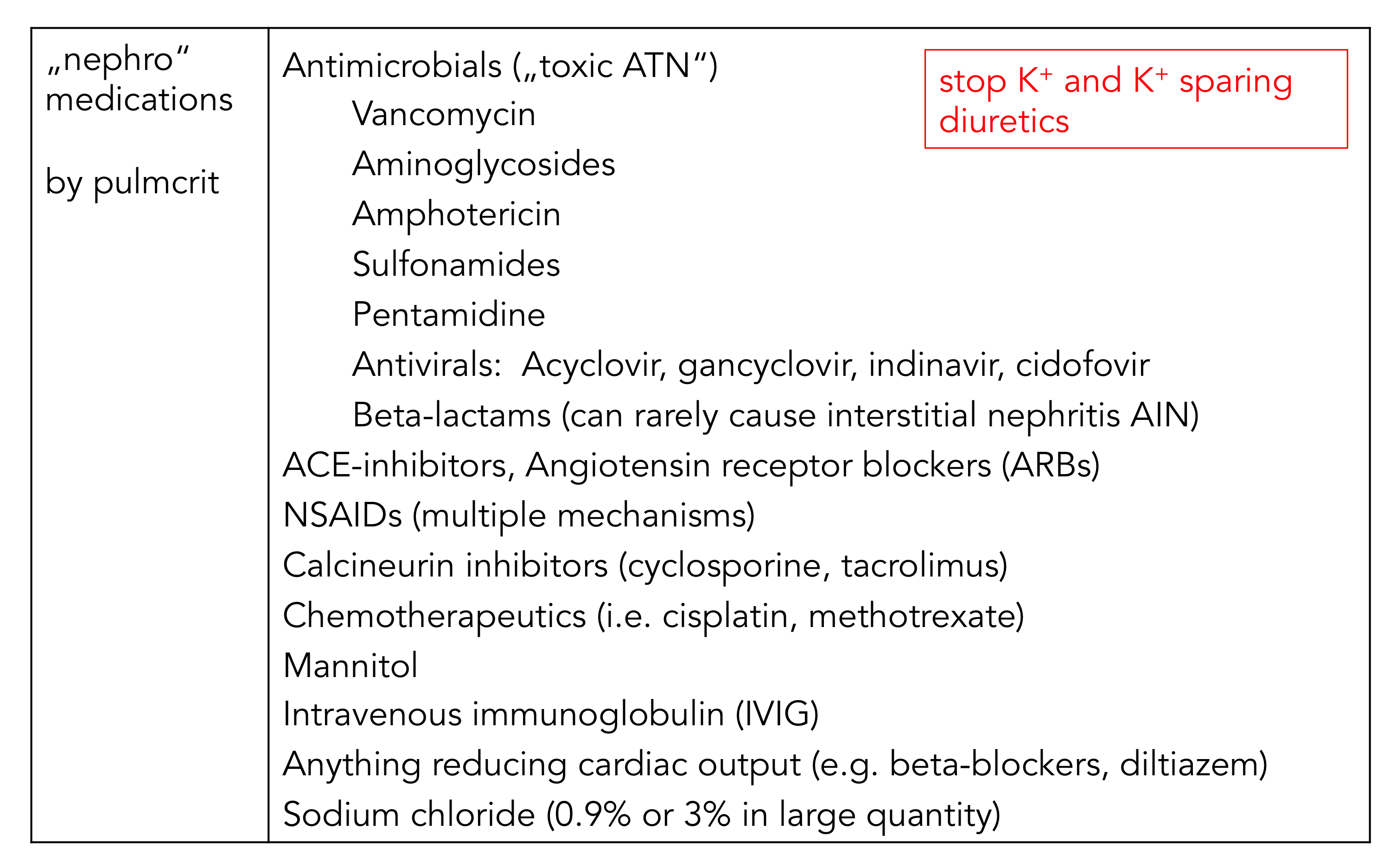 nephrotoxic drugs.png