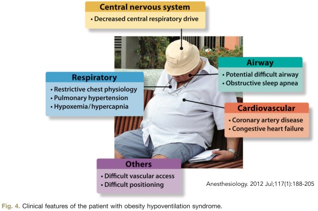 clinical features of OHS