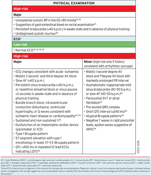 EKG high risk features of syncope ESC
