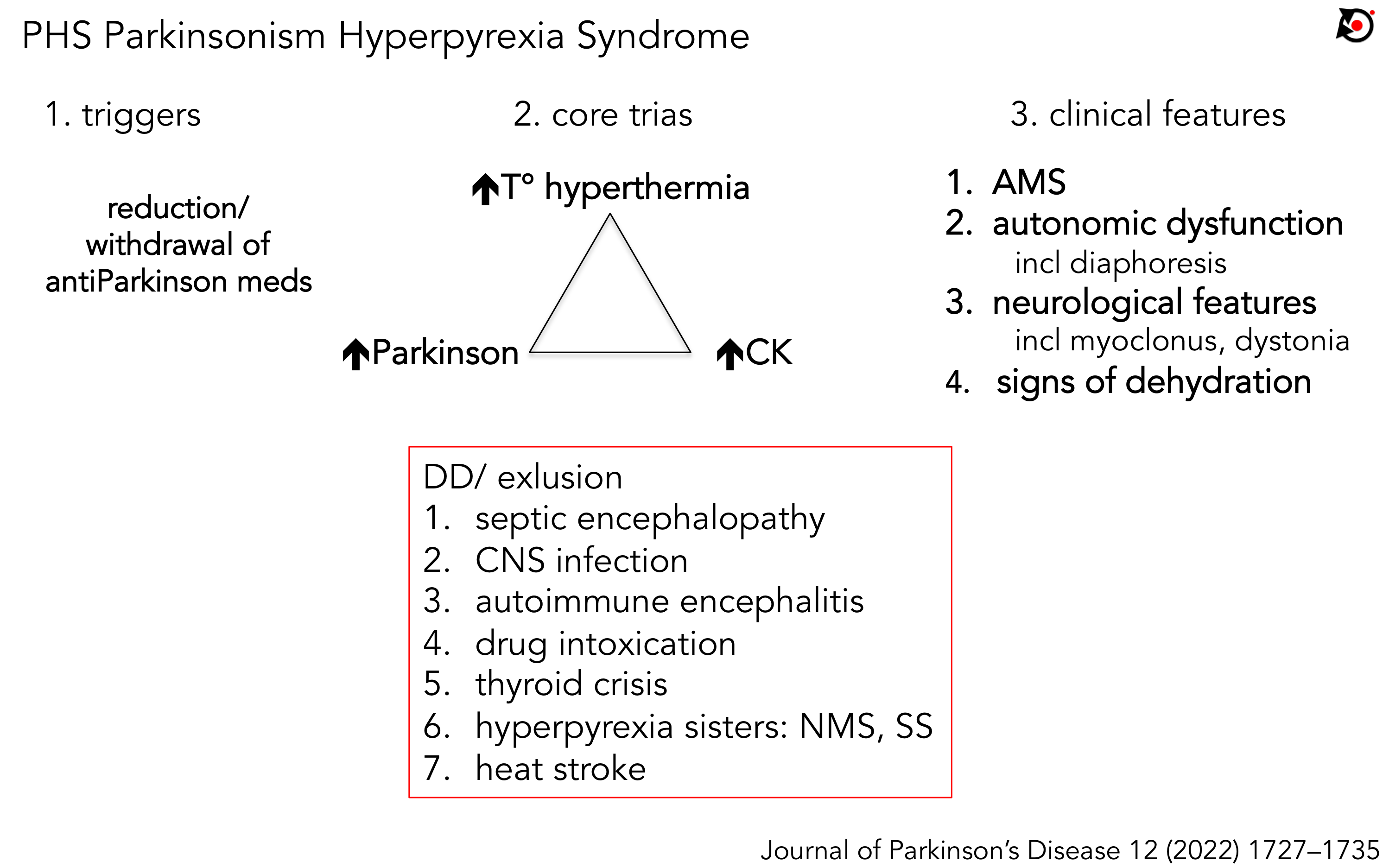 mental roadmap to PHS parkinsonism hyperpyrexia syndrome / akinetische ...